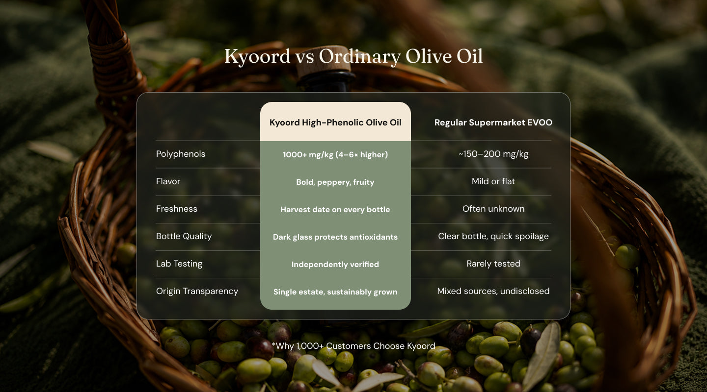 Comparison Table